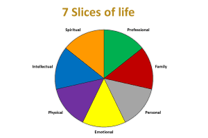 Slices Of Life