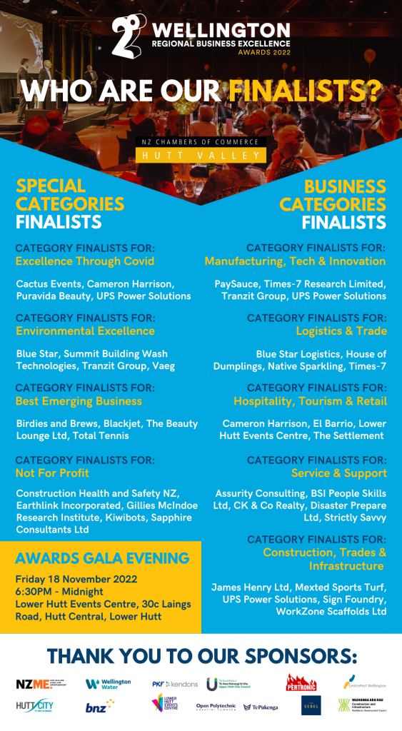 Here are the finalists of the 2022 2degrees Wellington Regional Business Excellence Awards.